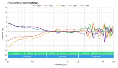 Xbox Stereo Headset Consistency L
