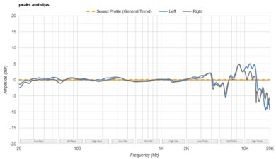 Sennheiser HD 25 Peaks/Dips Graph