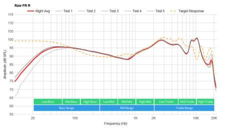 Jabra Elite 65t Truly Wireless Raw FR R