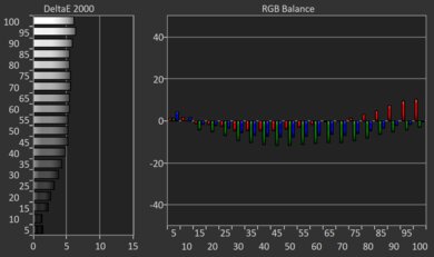 Vizio Quantum QLED Pre White Balance Picture