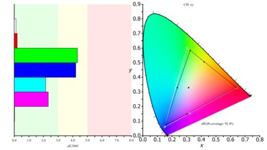 HP Pavilion 22CWA Color Gamut sRGB Picture