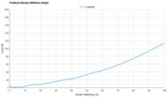 Brooks Glycerin Max Forefoot Rocker Stiffness Graph