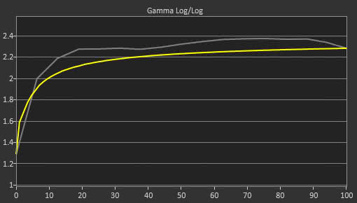 HP 27Q Pre Gamma Curve Picture
