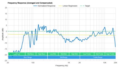 Klipsch The Three II Frequency Response Graph