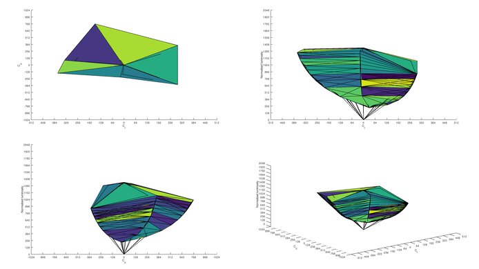 LG 32GP850-B sRGB Color Volume ITP Picture