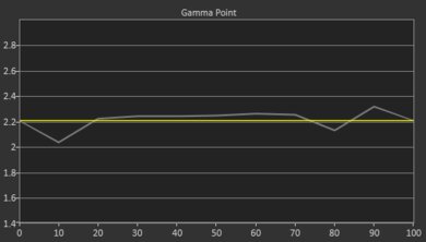 XGIMI MoGo 2 Pro Post Gamma Curve Picture