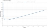 adidas Supernova Rise Forefoot Firmness Graph