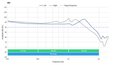 Plane Quiet Platinum Mid