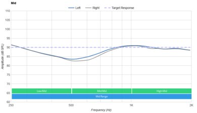 Skullcandy Riff Wireless 2 Mid