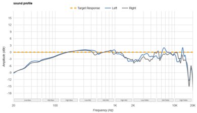 HiFiMan Sundara 2020 Sound Profile