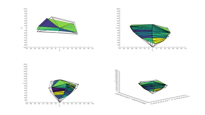 Dell P2417H Adobe RGB Color Volume ITP Picture