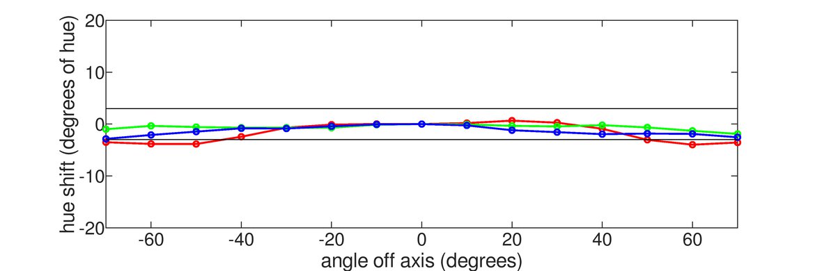ASUS TUF Gaming VG27WQ1B Vertical Hue Graph