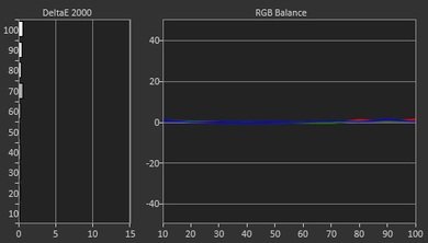Sony W850C Post Calibration Picture