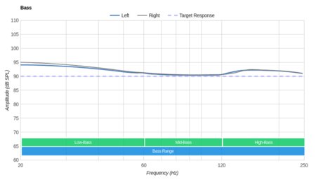 SoundPeats QY8 Wireless Bass