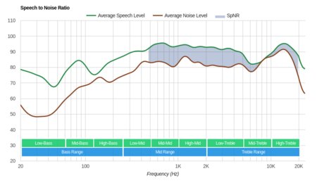Sennheiser Momentum 2.0/HD1 Over-Ear SpNR