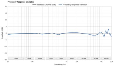 Samsung Galaxy Buds FE Frequency Response Mismatch