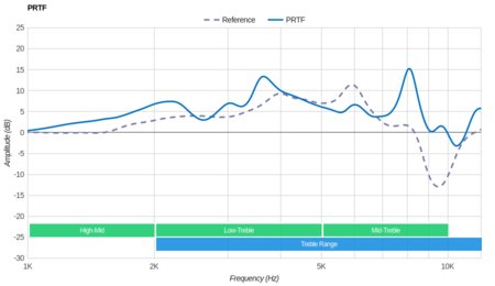 Bose QuietComfort 35 II/QC35 II Wireless 2018 PRTF