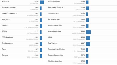 Apple MacBook Pro 16 (2024) Geekbench Image