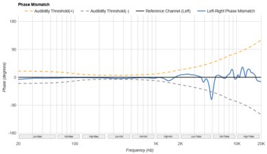 Sonos Ace Phase Response Mismatch