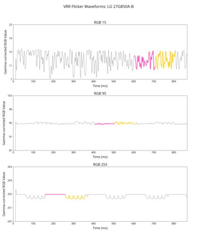 LG 27G850A-B VRR Flicker Graph