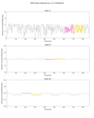 LG 27G850A-B VRR Flicker Graph