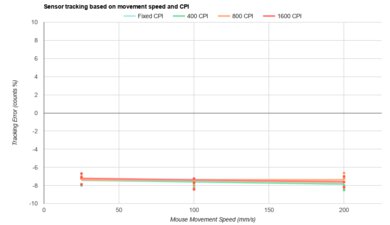 LAMZU THORN CPI Graph