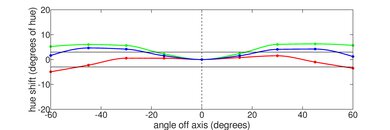 ASUS Zenbook 14X OLED UX3404 (2023) Horizontal Hue Picture