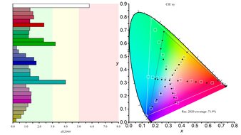 ASUS ProArt Display 6K PA32QCV Rec. 2020 Color Gamut Picture