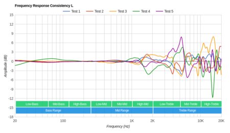 Harman/Kardon NC Noise-Cancelling Consistency L