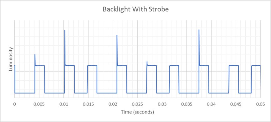 Samsung Odyssey G55C S27CG55 Backlight Strobing Frequency Picture