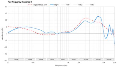 SteelSeries Arctis GameBuds Raw FR R