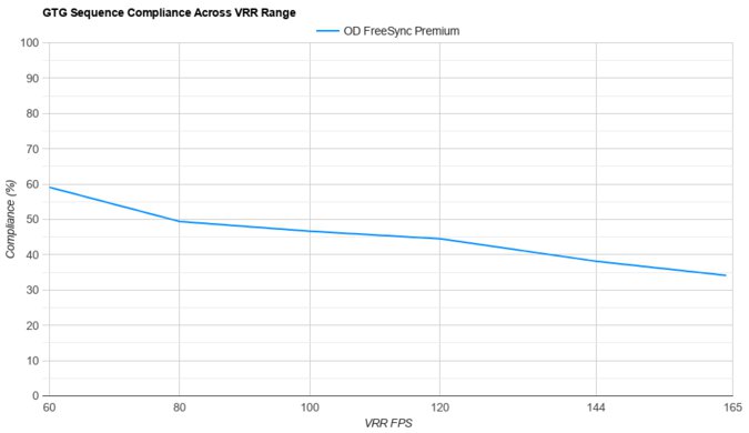 Samsung Odyssey G55A S27AG55 VRR Compliance