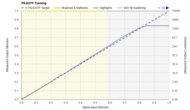 PQ EOTF Graph