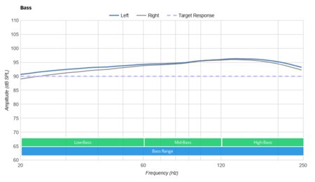 HyperX Cloud Flight Bass