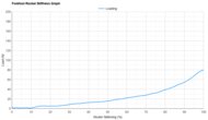 Brooks Trace 4 Forefoot Rocker Stiffness Graph