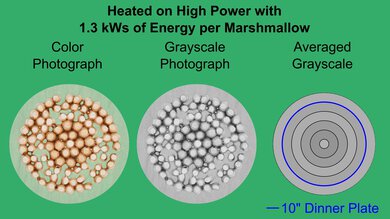 GE JVM6175SKSS Marshmallow Heatmap
