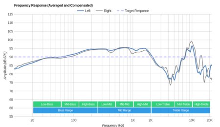 Tascam TH-02 Frequency Response