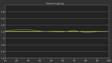 Hisense QD6QF Pre Gamma Curve Picture