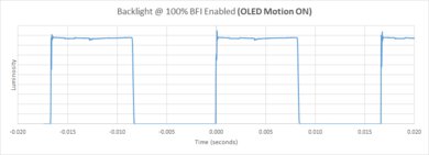 LG B2 OLED BFI Frequency Picture