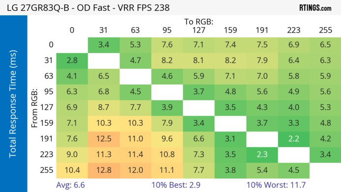 LG 27GR83Q-B Heatmap Total Response