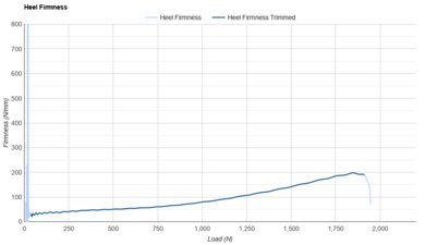 Under Armour Infinite Elite 2 Heel Firmness