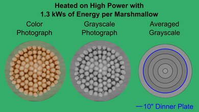 Panasonic NN-SN68QB Marshmallow Heatmap
