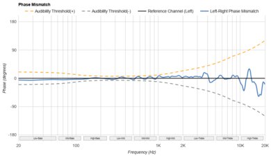 HiFiMan Arya Stealth Magnet Version Phase Response Mismatch