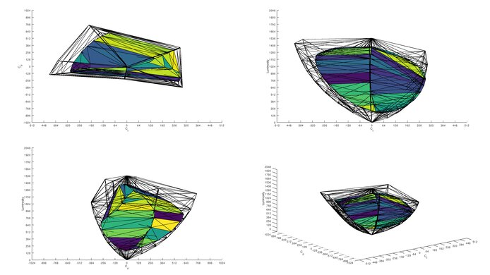 Gigabyte M32UC DCI-P3 Color Volume ITP Picture