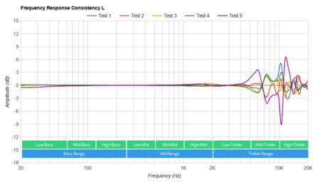 Focal Clear Mg Consistency L