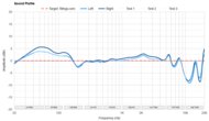 Sound Profile