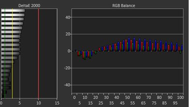 Framework Laptop 13 (2025) White Balance Screencap