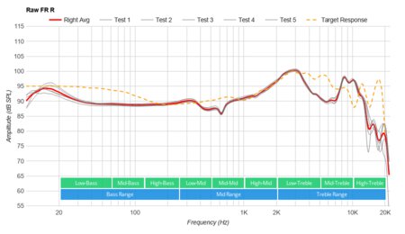 TREBLAB Z2 Wireless Raw FR R