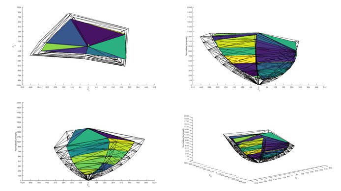 Gigabyte G34WQC Rec. 2020 Color Volume ITP Picture