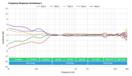 JBL E55BT Wireless Consistency L